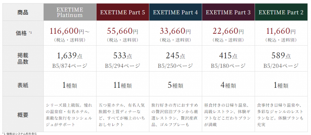 「EXETIME」シリーズ一覧