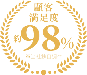 顧客満足度 約98% ※当社独自調べ